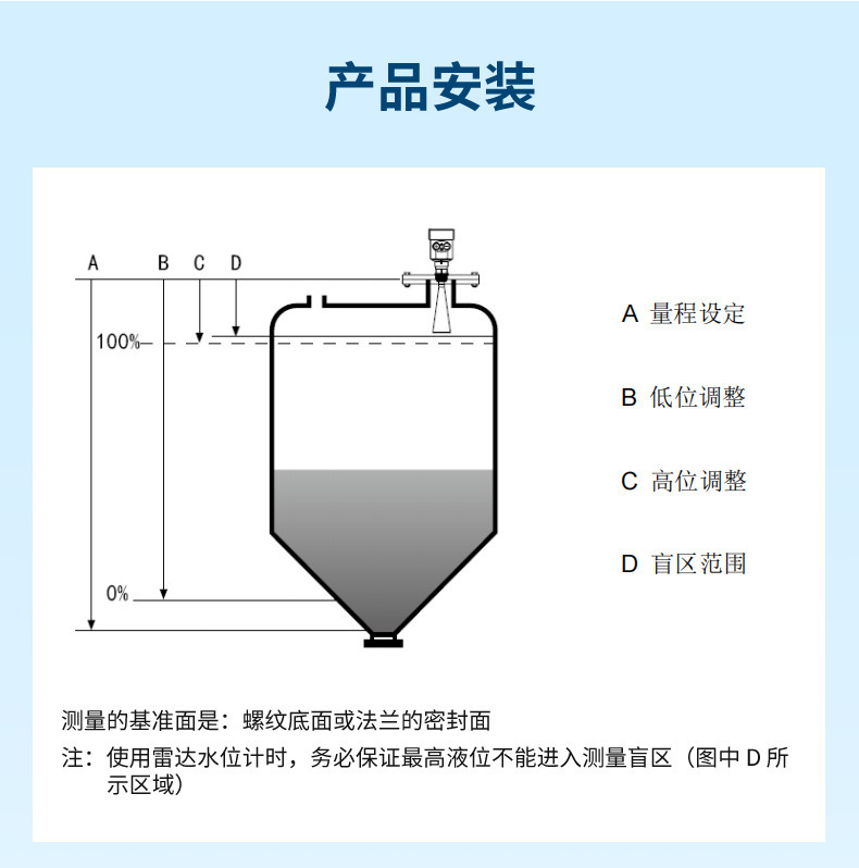 雷达液位计-2023.3.6_21.jpg