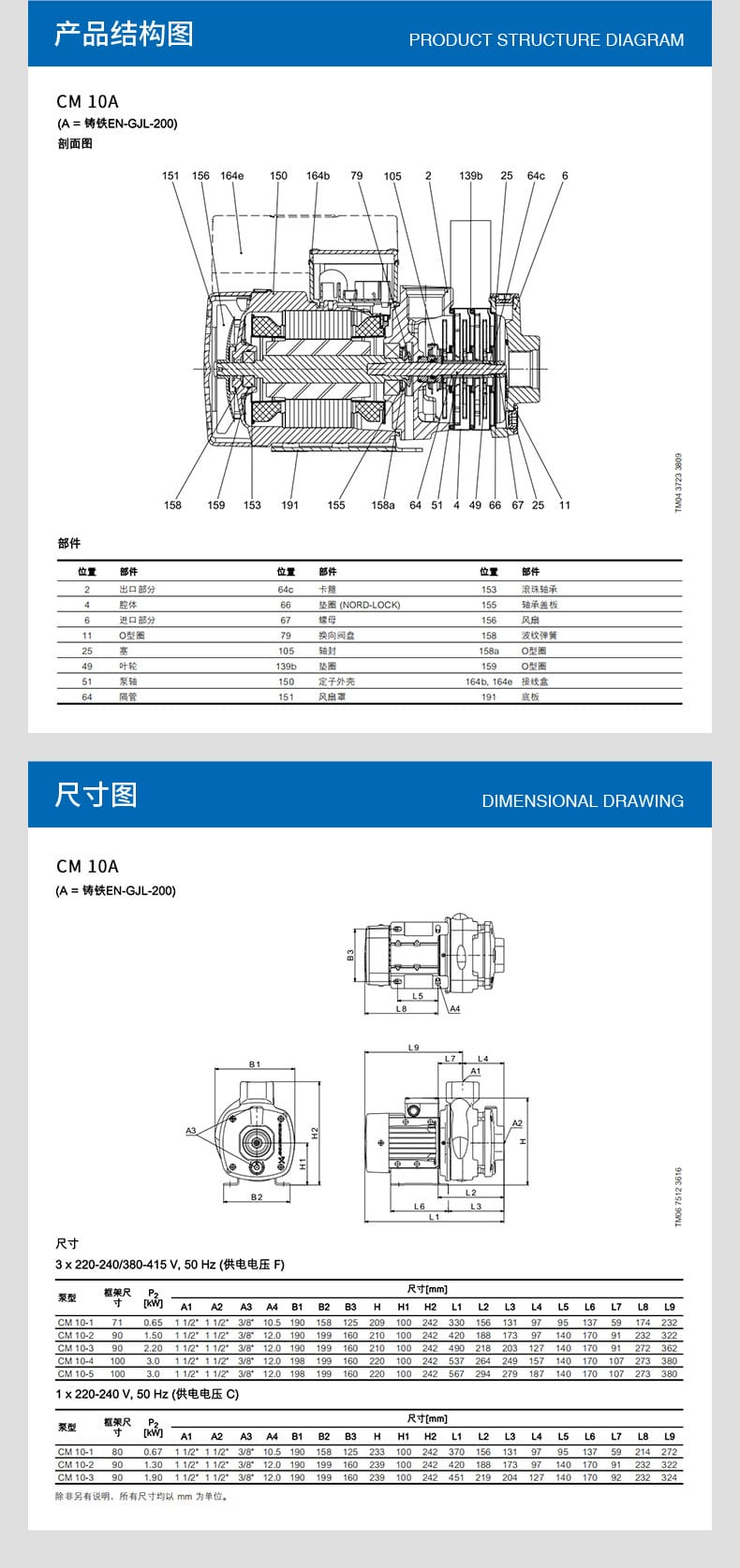 CM-10A-卧式多级离心泵_05.jpg