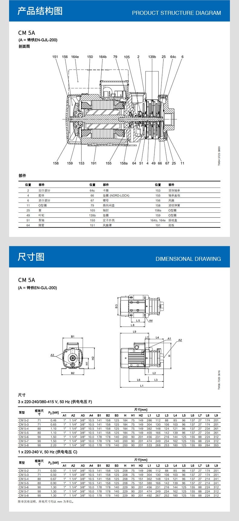 CM-5A-卧式多级离心泵_05.jpg
