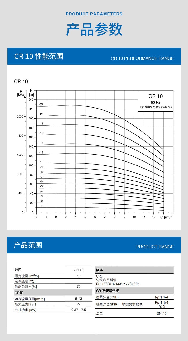 CR10立式多级离心泵_04.jpg