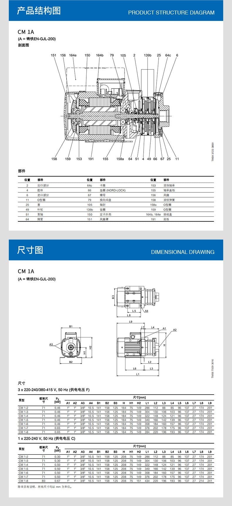 CM-1A-卧式多级离心泵_05.jpg