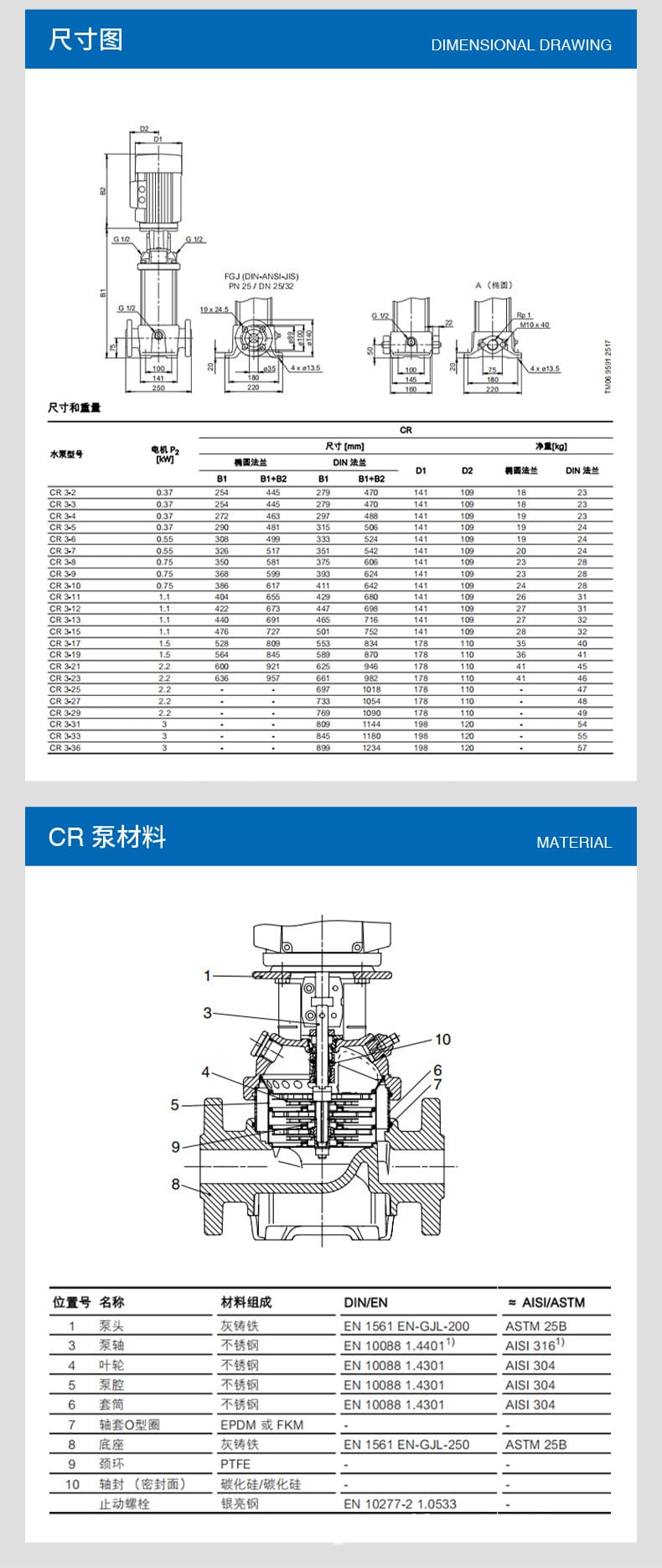 CR3立式多级离心泵_06.jpg