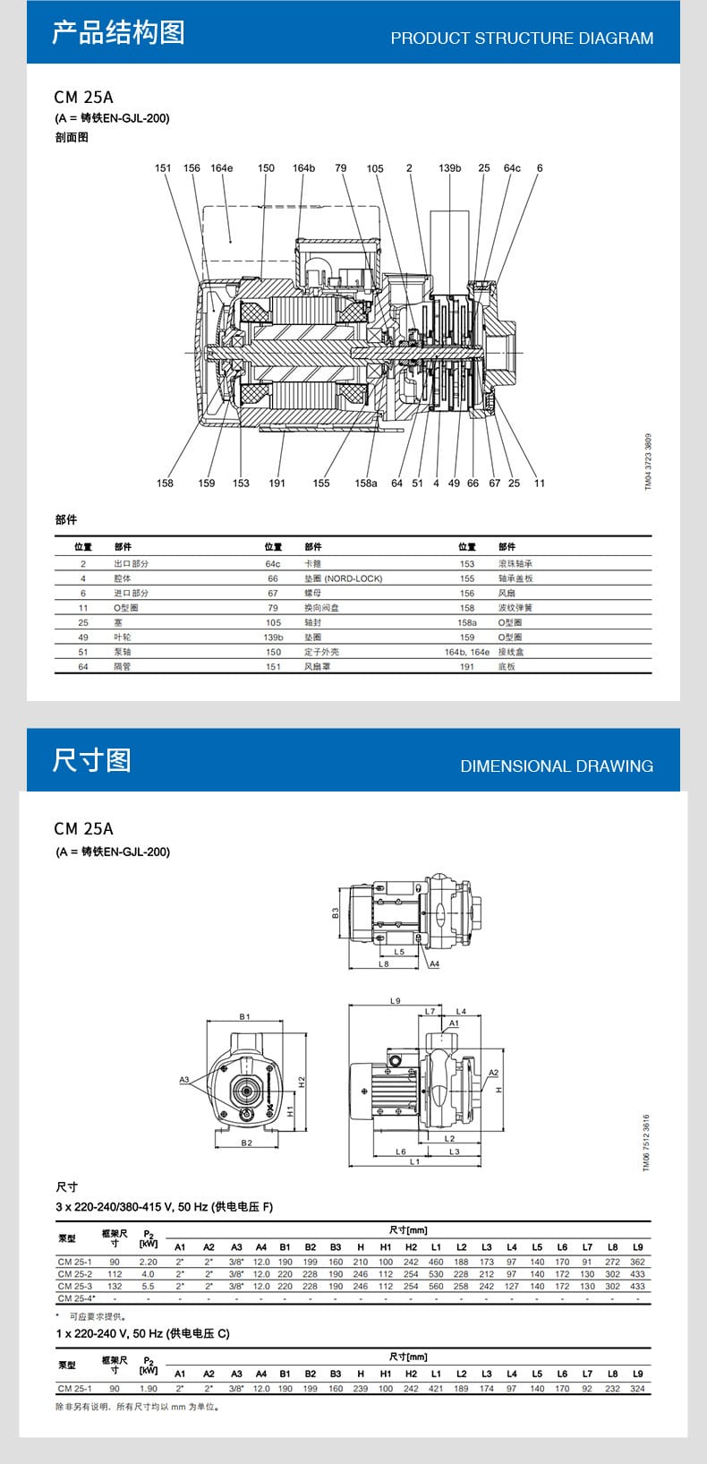 CM-25A-卧式多级离心泵_05.jpg