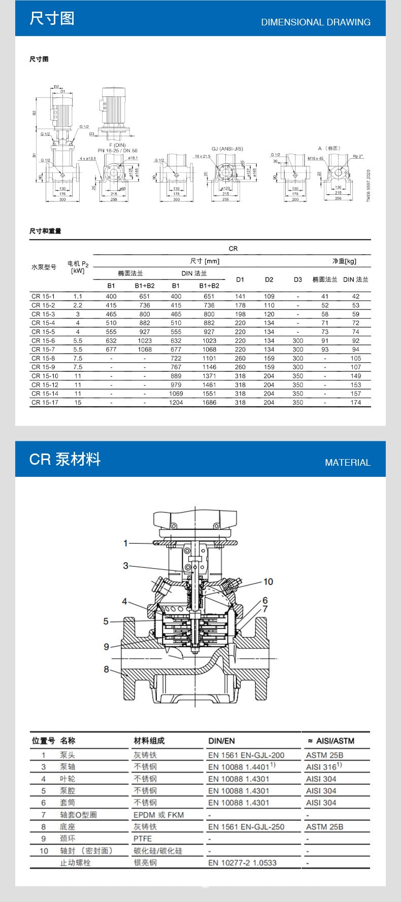 CR15立式多级离心泵_06.jpg