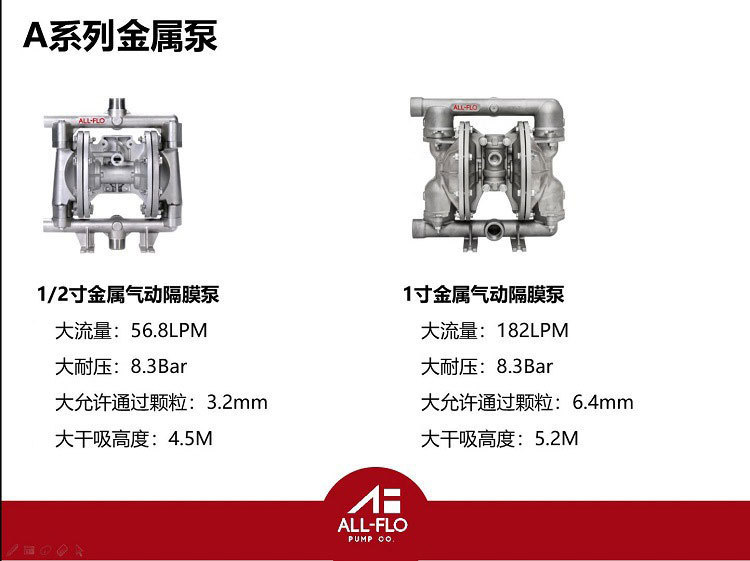 奥弗气动泵A100-A050系列详情页2