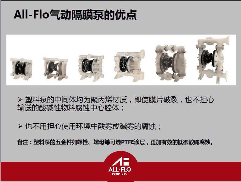 奥弗气动泵A100-A050系列详情页6