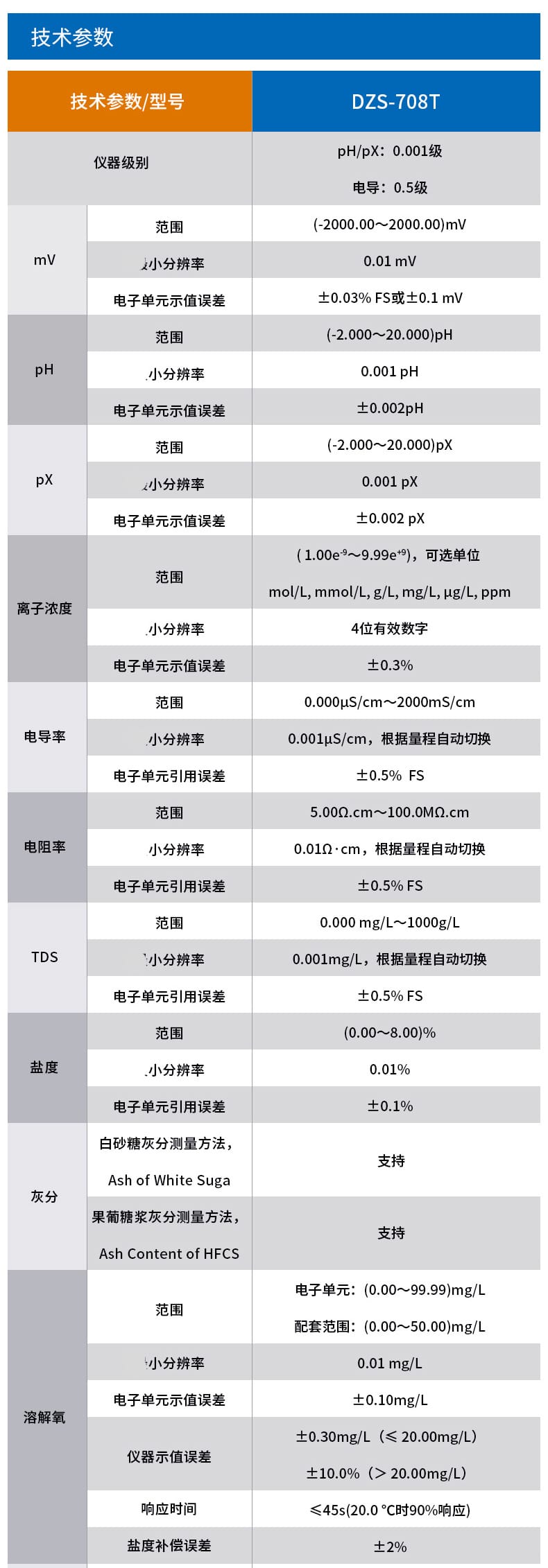 DZS-708T详情页 (1).jpg