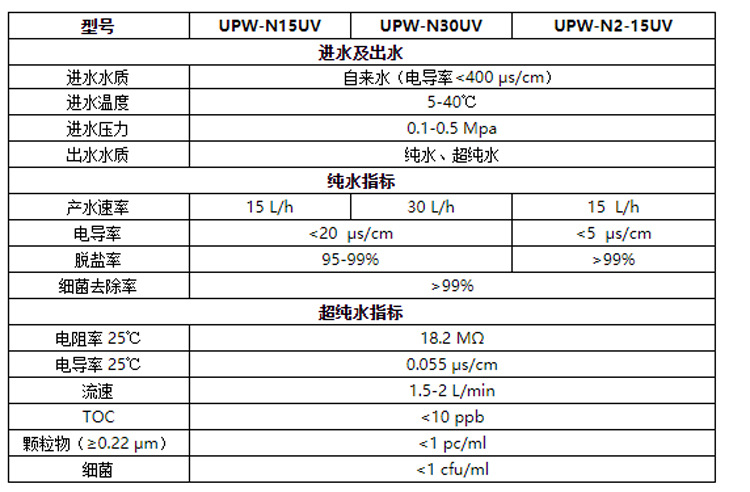 UPW-N系列详情页.jpg