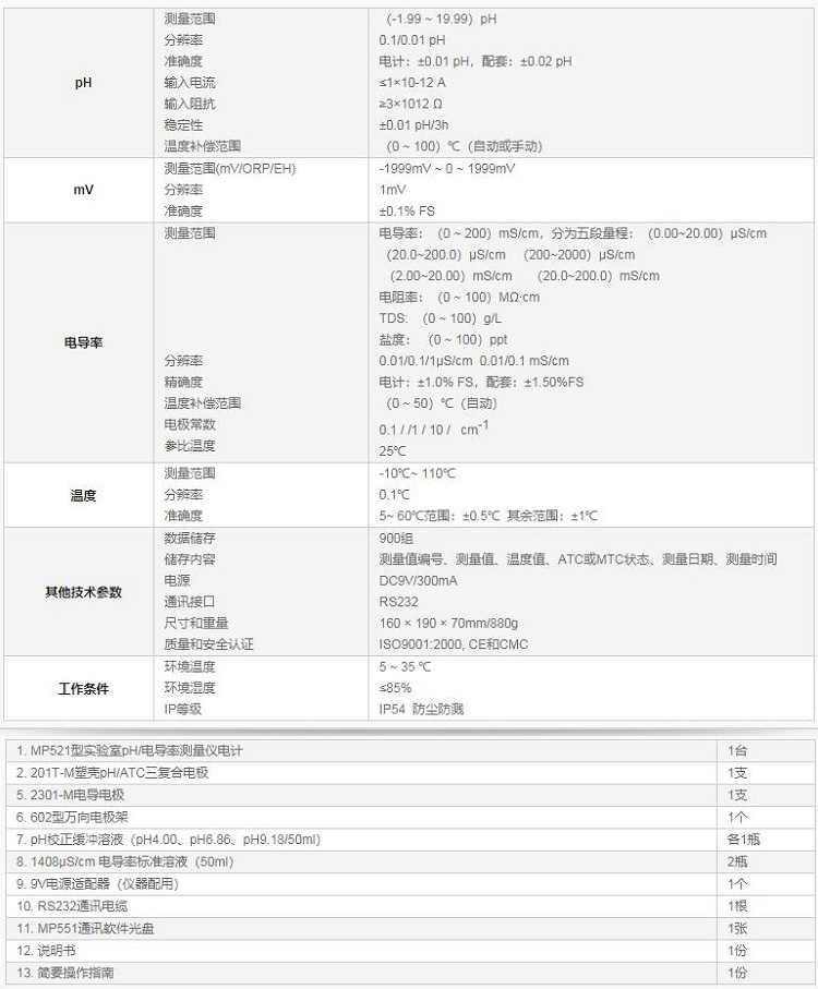 MP521型实验室pH 电导率测量仪参数.jpg