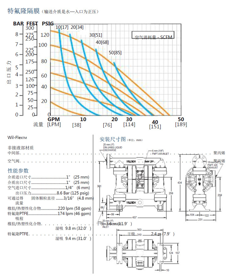 P200工程塑料详情页-2.jpg