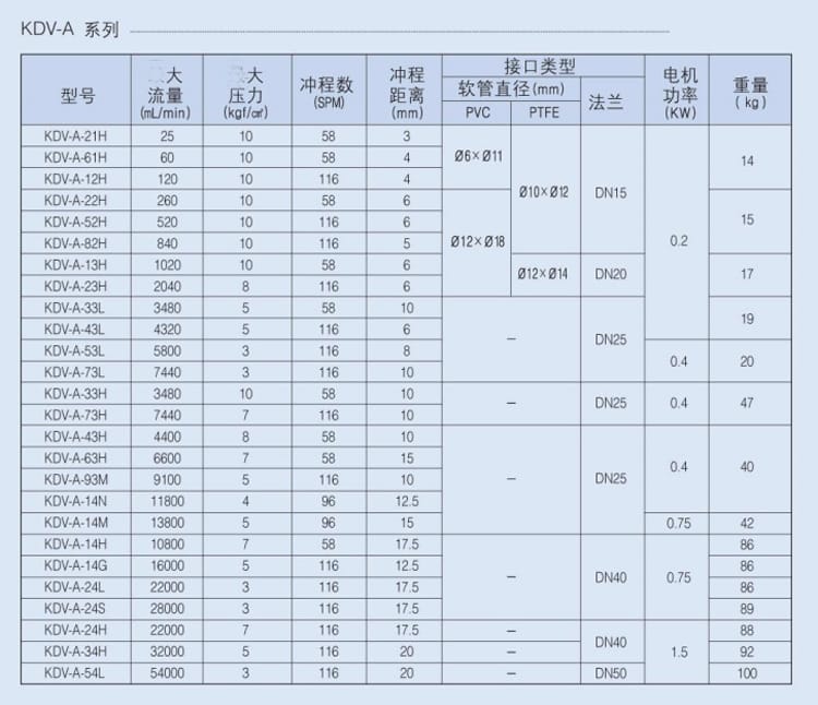 KDV-A系列详情页-3.jpg