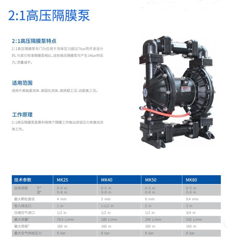 2：1高压隔膜泵